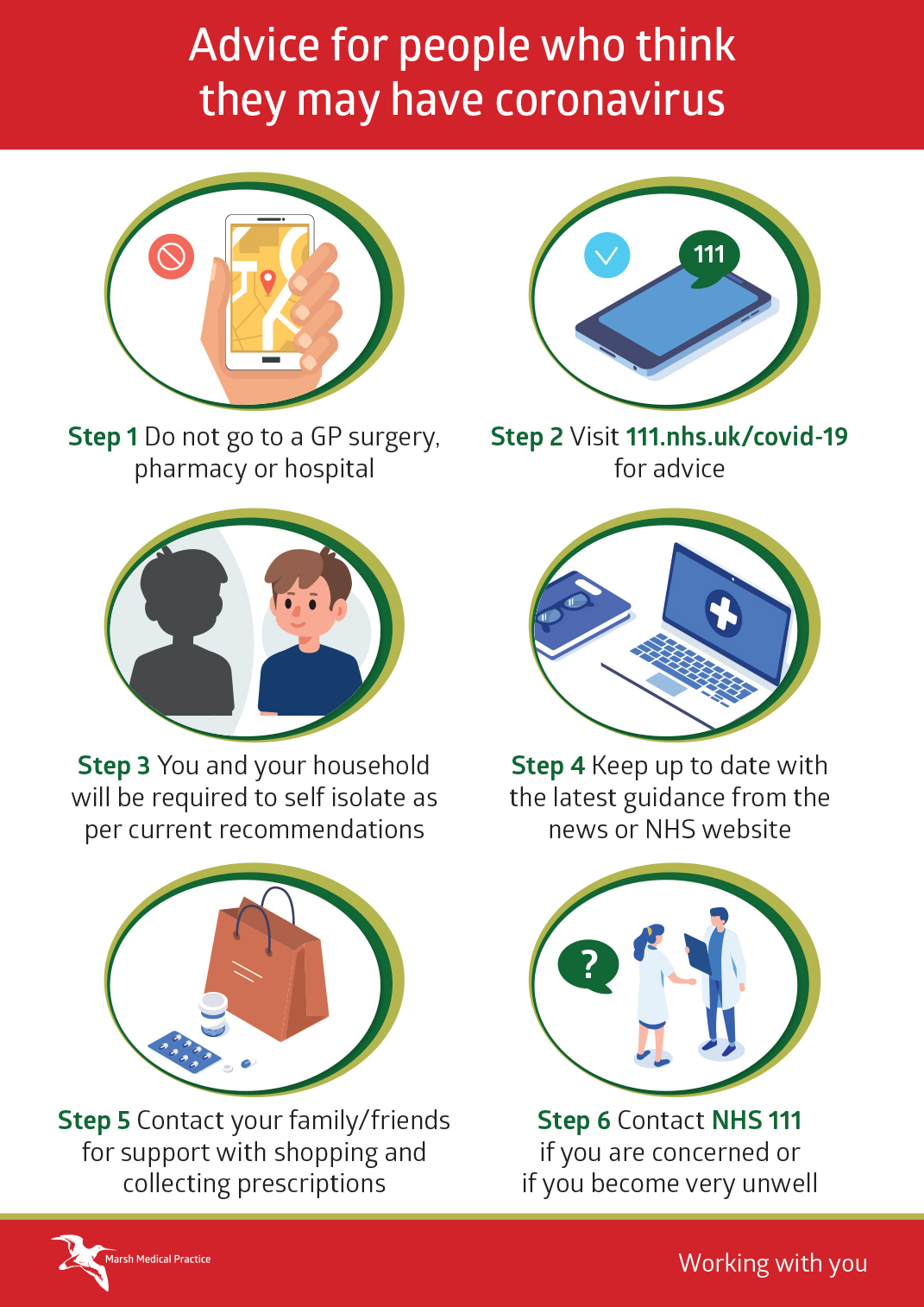 Advice for people who think they may have coronavirus. Step 1, do not go to a GP surgery, pharmacy or hospital. Step 2, Visit 111.nhs.uk/covid-19 for advice. Step 3, you and your household will be required to self isolate as per current recommendations. Step 4, Keep up to date with the latest guidance from the NHS website. Step 5, contact your family and friends for support with shopping and collecting prescriptions. Step 6, contact the NHS on 111 if you are concerned or if you become very unwell.